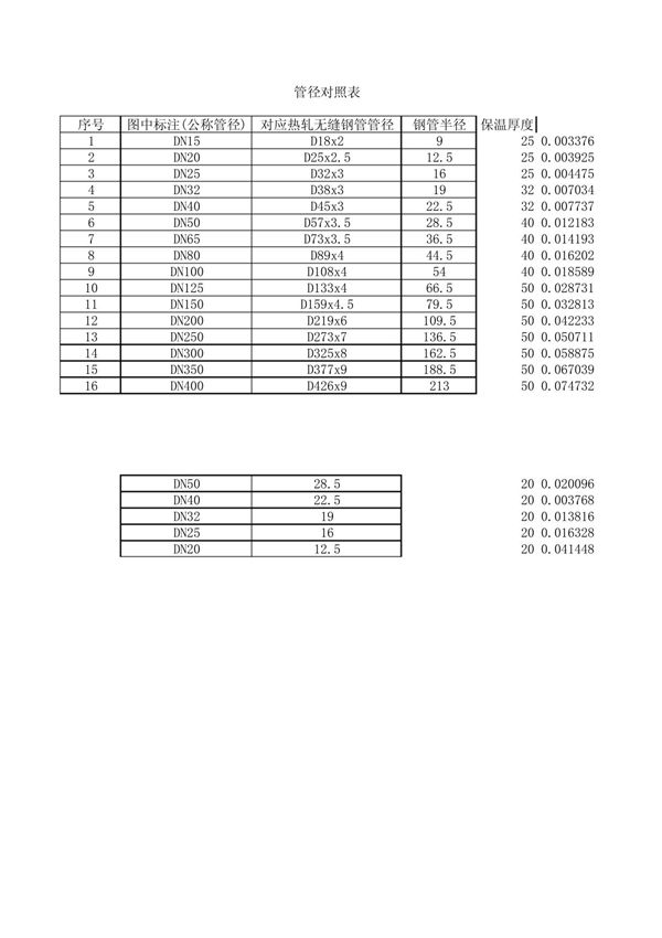 管径对照表