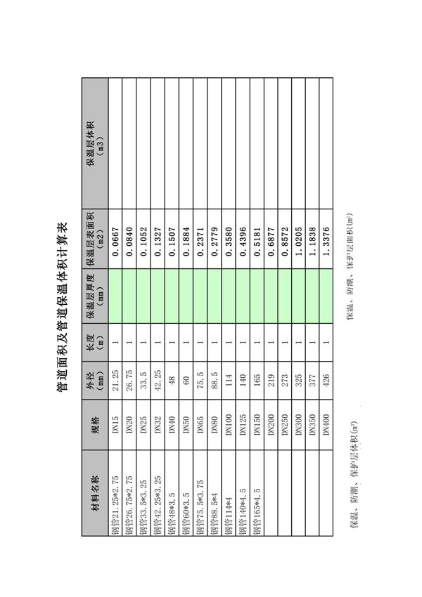 97324 管道保温体积与面积计算表