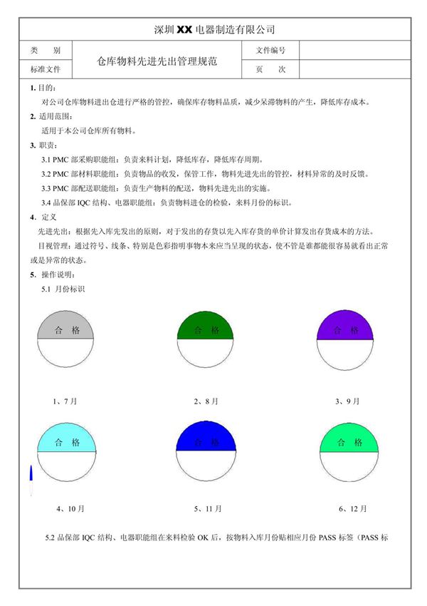 仓库物料先进先出管理规范