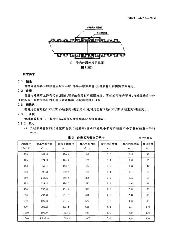国家标准GBT 19472.1-2004 埋地用聚乙烯(PE)结构壁管道系统 第1部分 聚乙烯双壁波纹管材-国家标准行业规范电子版下载 2