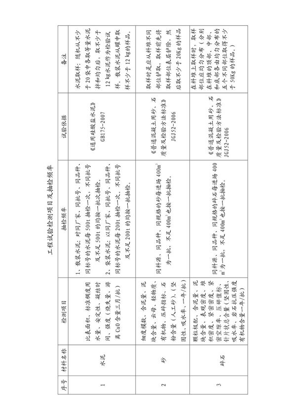 公路工程试验检测项目及抽检频率