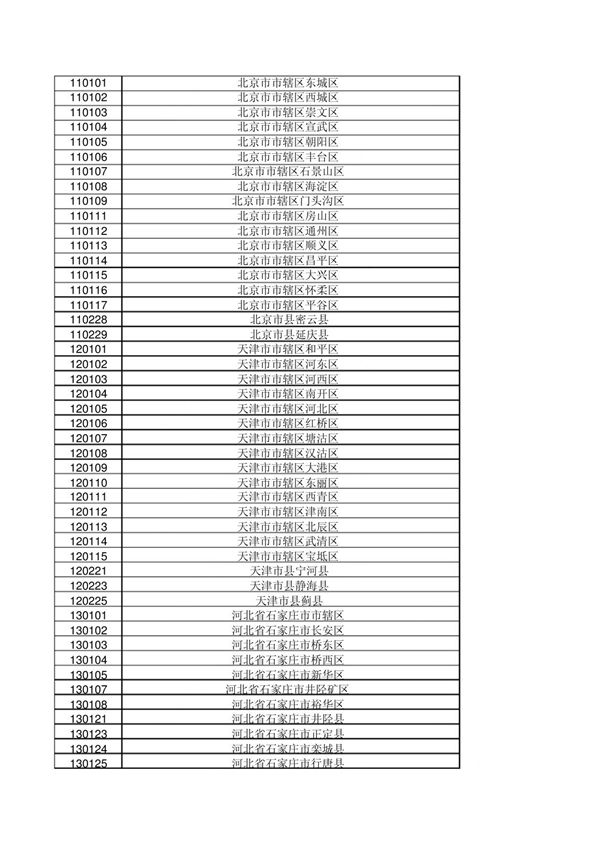 完整版全国行政区域身份证代码表(EXCEL版).TextMark.TextMark
