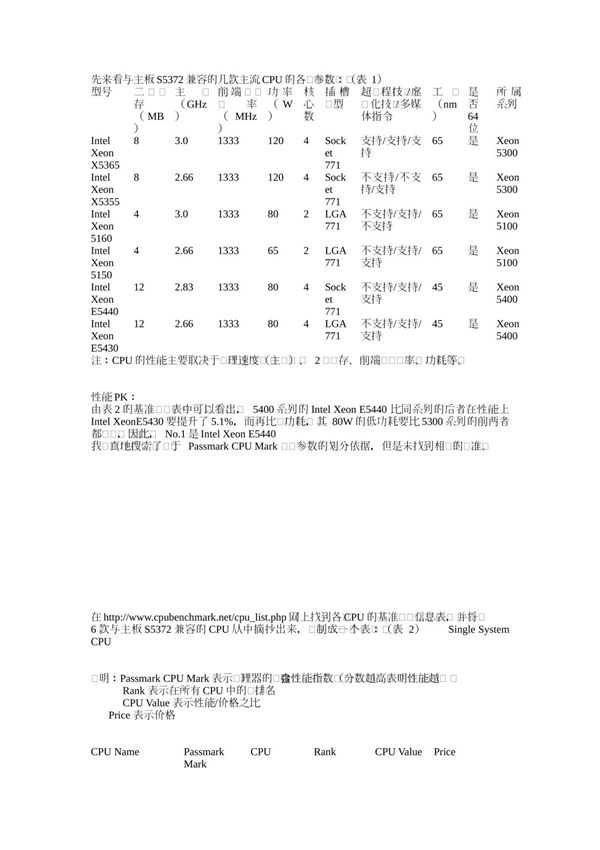 CPU Benchmark 测试