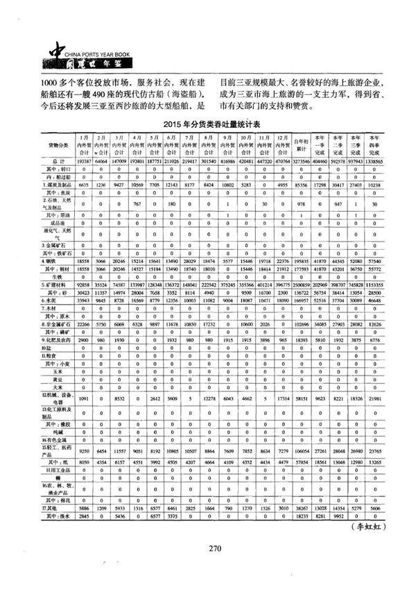中国港口年鉴2016(8-5)
