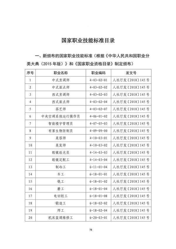 国家职业技能标准目录