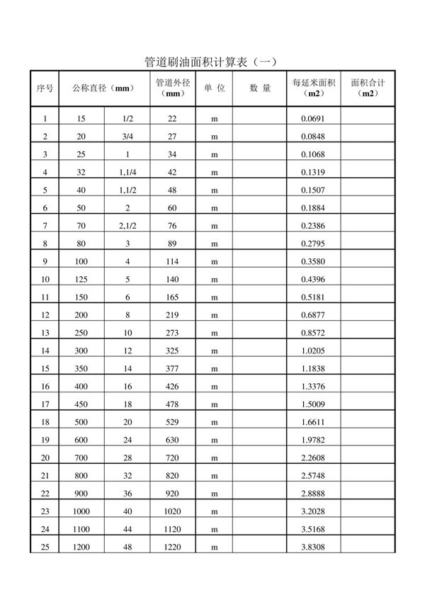 管道刷油面积计算表