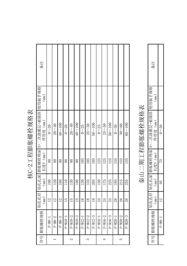 膨胀螺栓抗拉和抗剪强度几种标准对照表