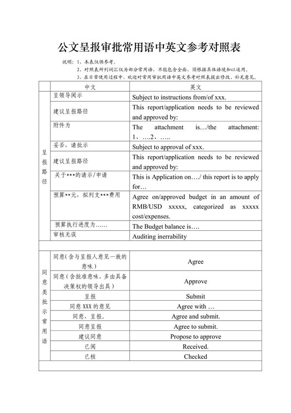 公文呈报审批常用语中英文参考对照表