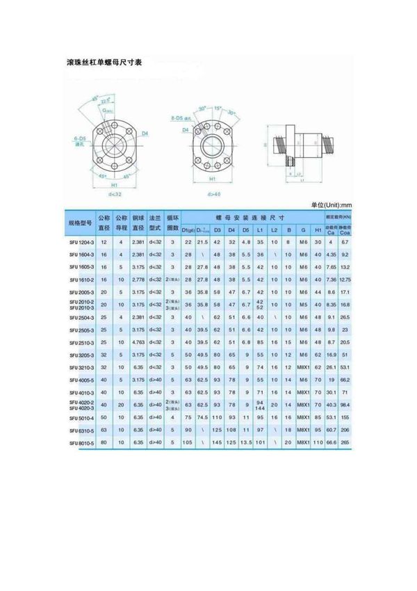滚珠丝杠单螺母尺寸表