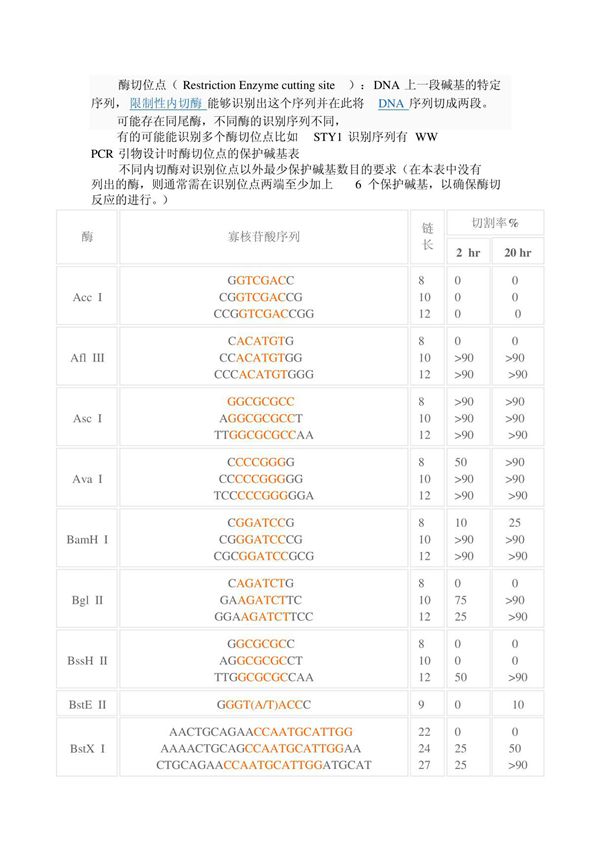酶切位点