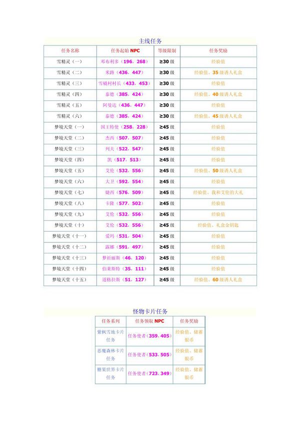 新飞飞任务大全