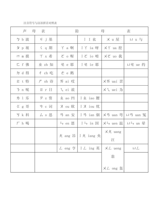 注音符号与汉语拼音对照表