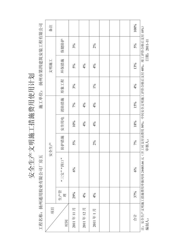 安全生产文明施工措施费用使用计划