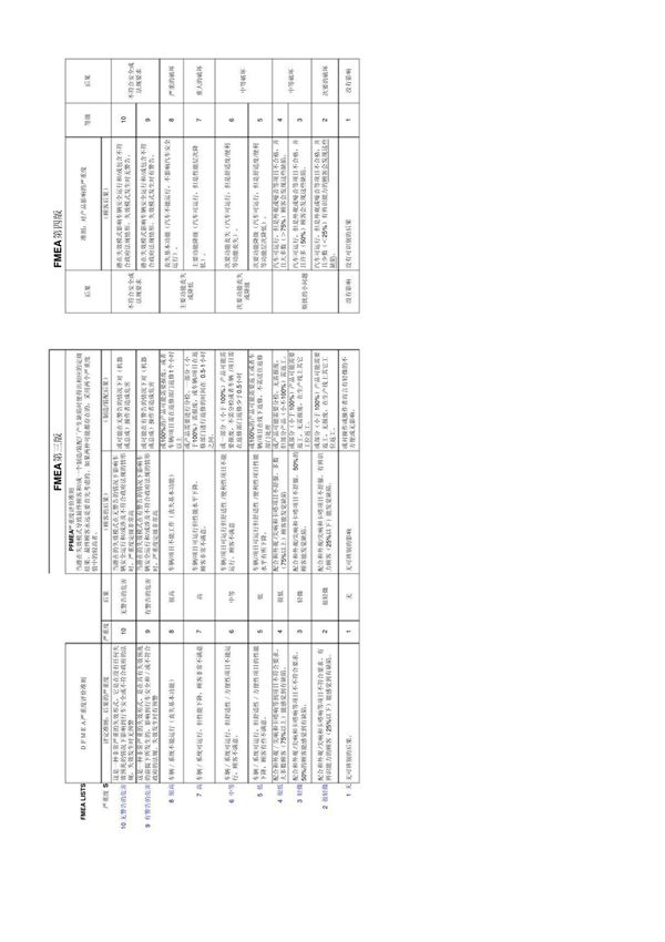 FMEA评分标准