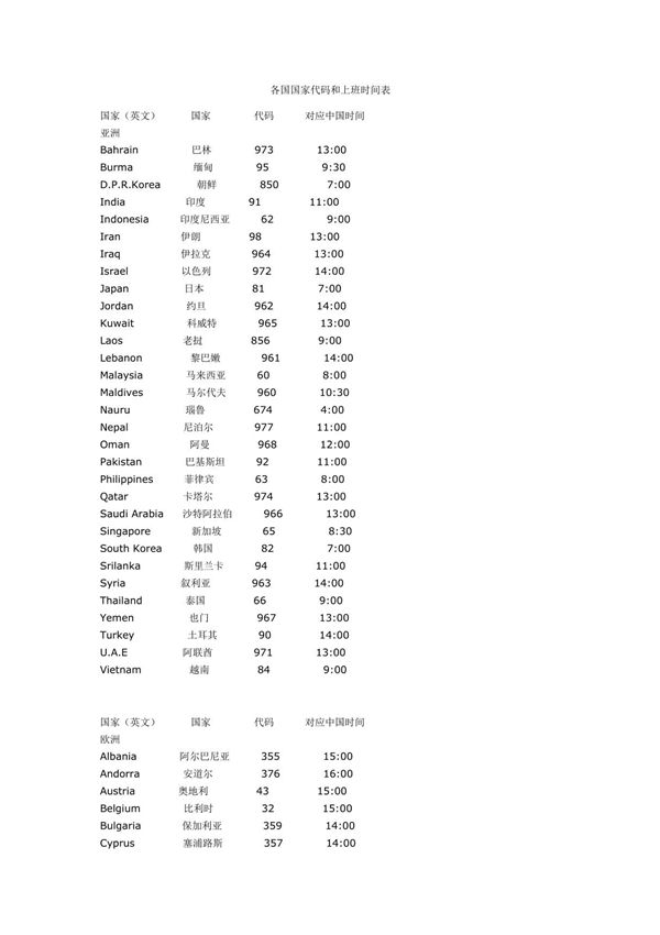 各国国家代码