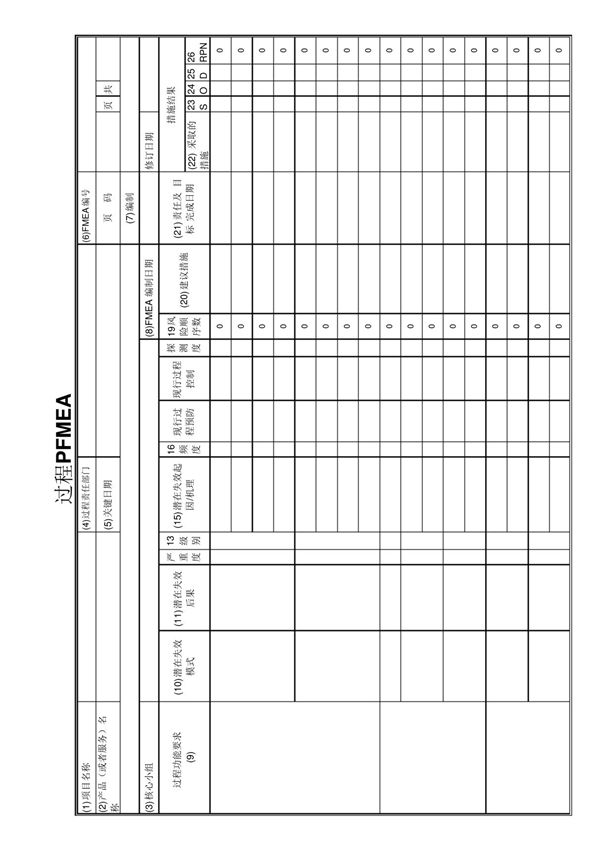 FMEA表格