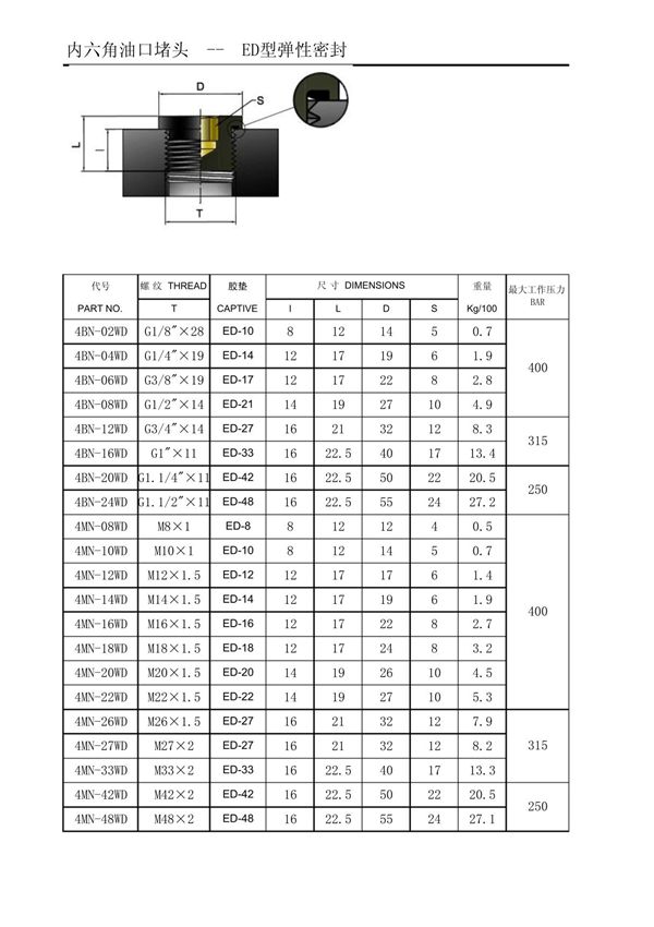 DIN3852内六角堵头系列标准