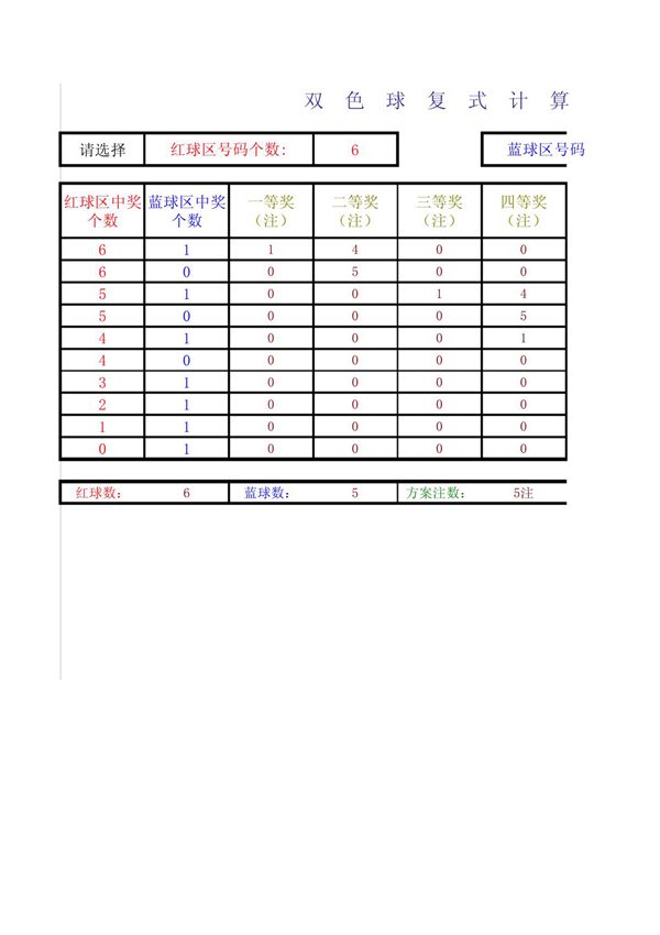 双色球复式计算器