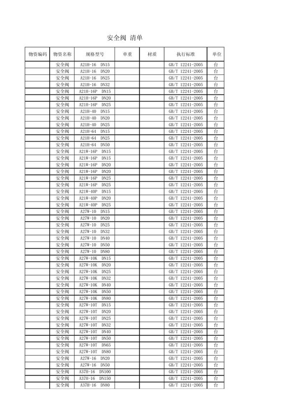 安全阀型号规格及执行标准