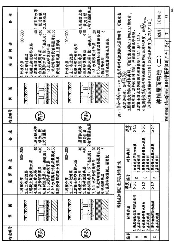 现行国家建筑标准设计图集03J201-2平屋面建筑构造标准设计图集-国标图集电子版下载 2