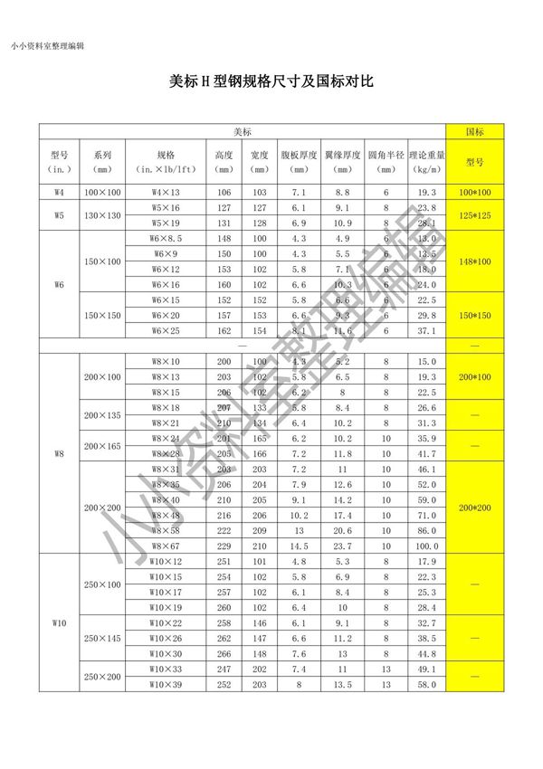美标H型钢规格尺寸及国标对比