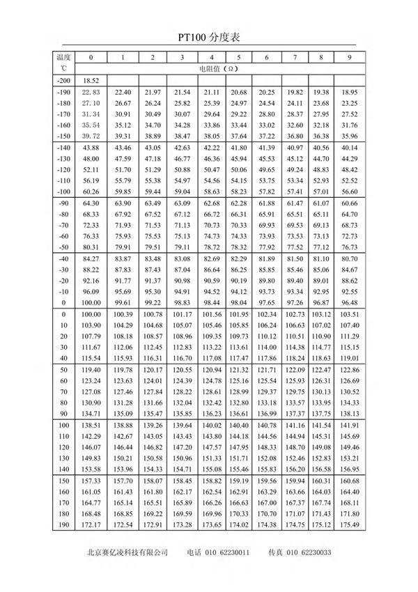 pt100的分度表