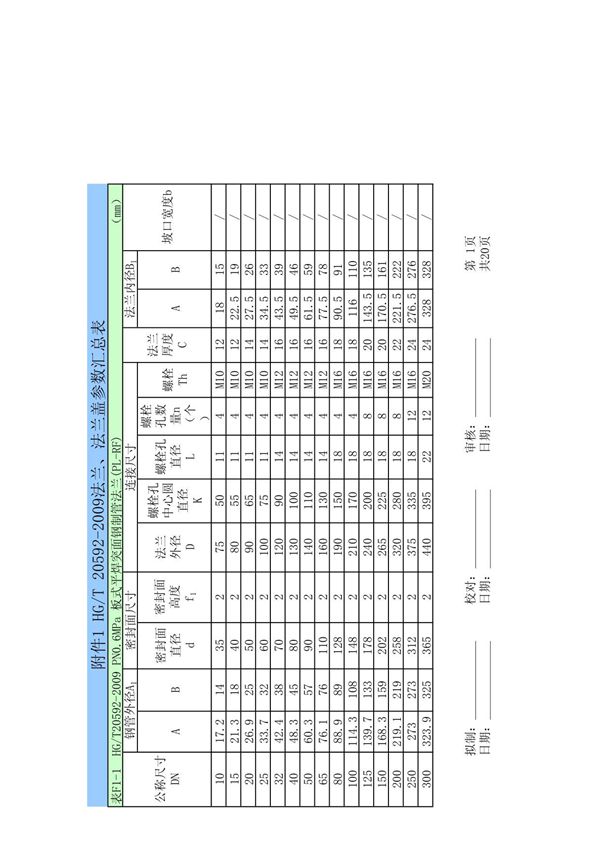 HG20592-2009法兰(详细规格尺寸表)