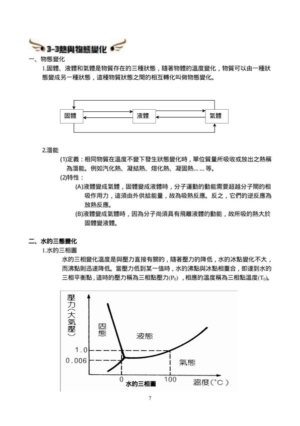 水的三相图一物态变化1.固体液体和气体是物质存在的三种状态，随