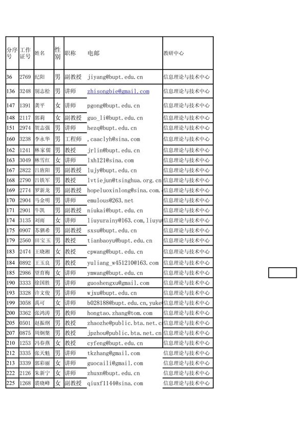 北邮信通院导师email