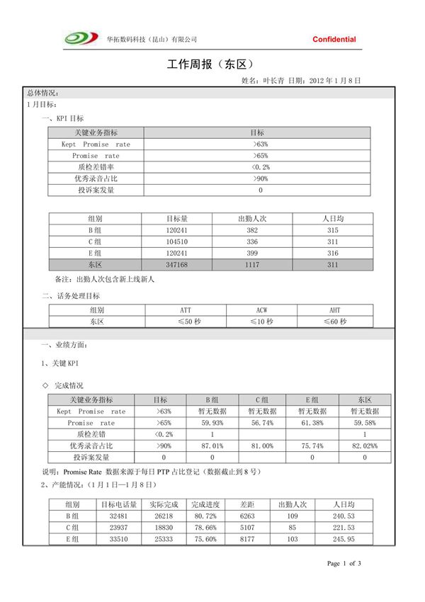 工作周报 东区1月第一周