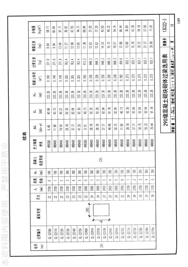 国标图集13G322-3钢筋混凝土过梁混凝土小型空心砌块砌体-国家建筑标准设计图集电子版下载 2