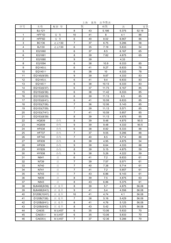 盆角齿产品参数表