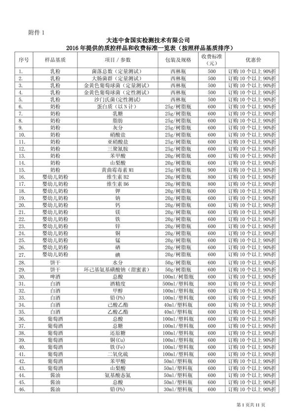 大连中食国实2016年提供的质控样品和收费标准一览表