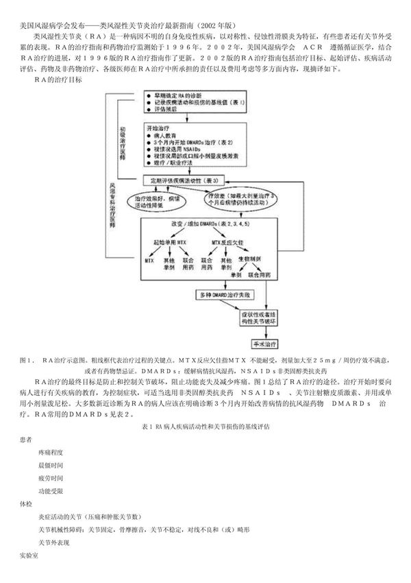 美国风湿病学会发布类风湿性关节炎治疗最新指南(2
