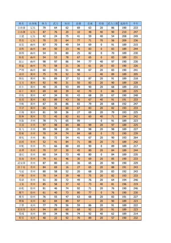 霸王的大陆全武将