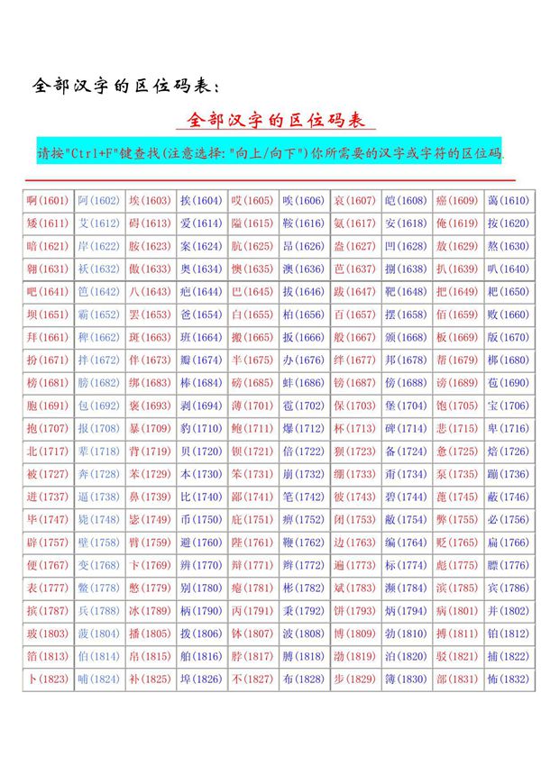 全部汉字的四位代码表