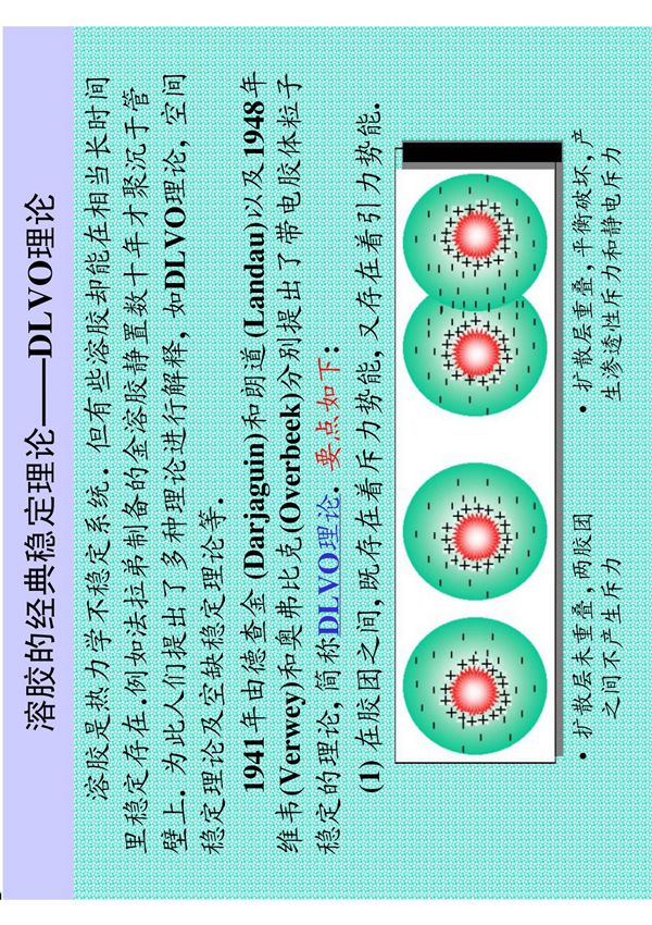 溶胶经典稳定理论DLVO理论