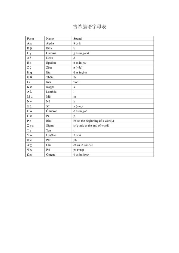 古希腊语字母表