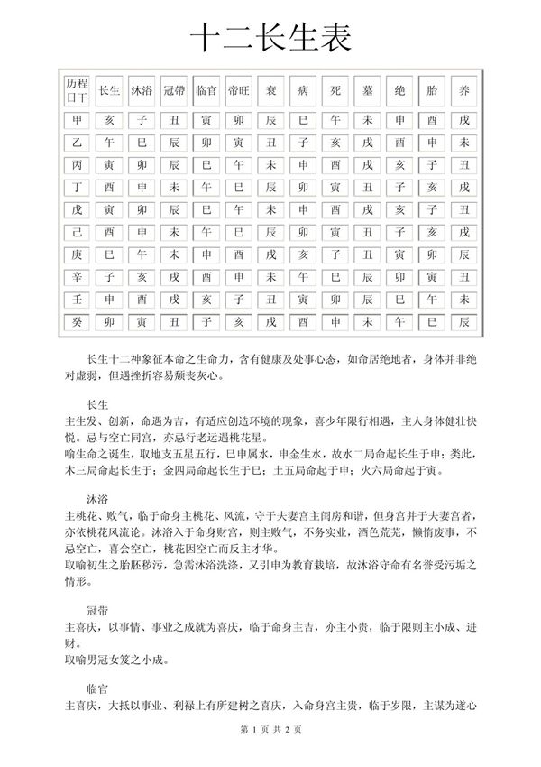 十二长生表