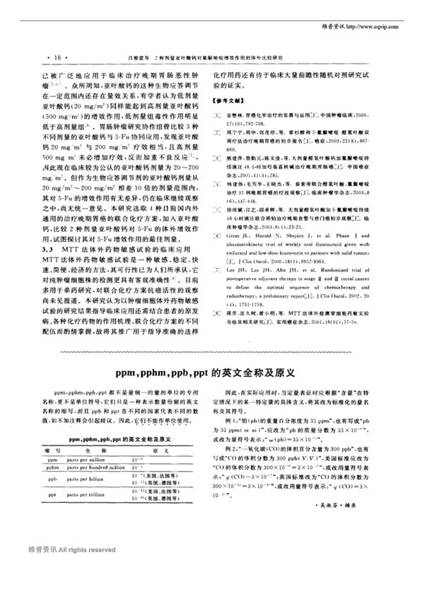 ppm,pphm,ppb,ppt的英文全称及原义