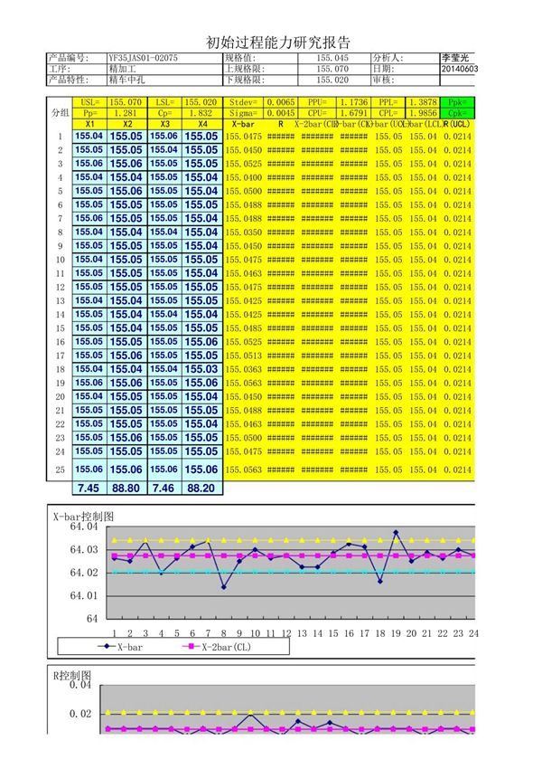 初始过程能力研究报告