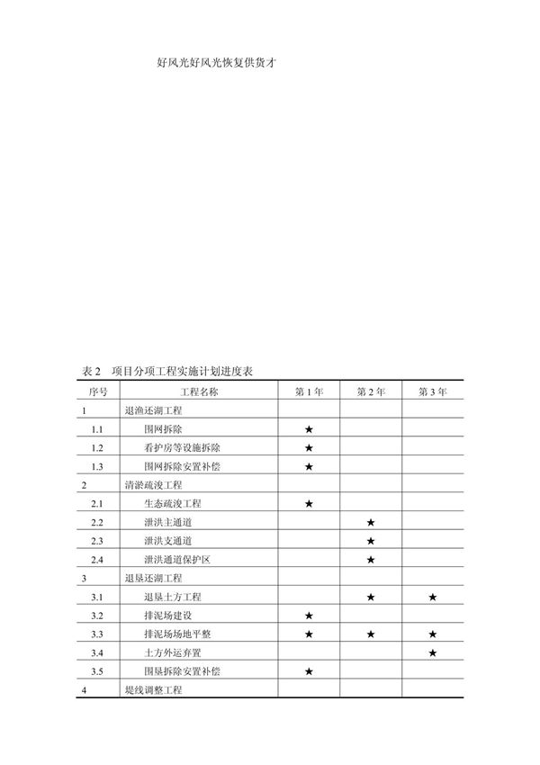 项目分项工程实施计划进度表
