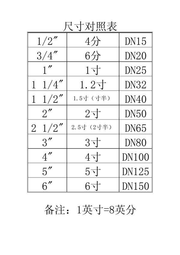 公称通径公称直径对照