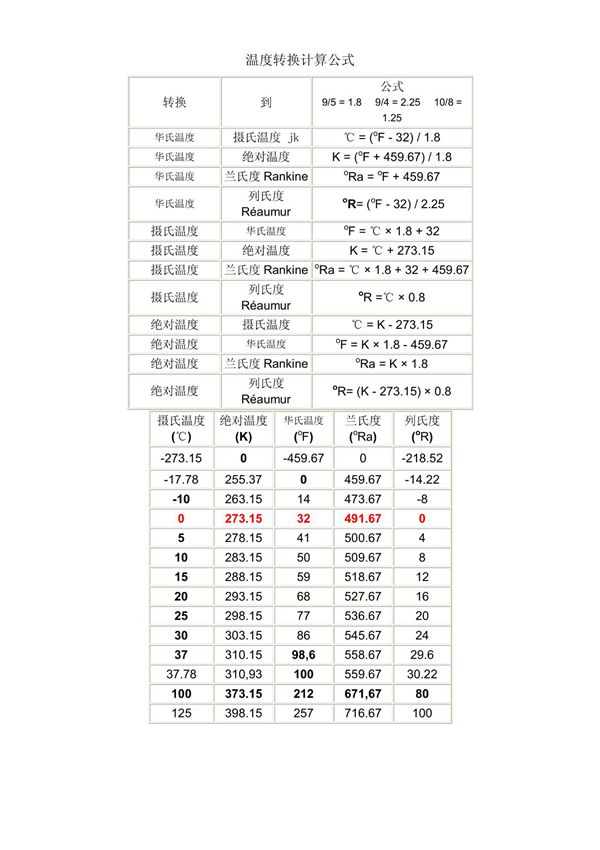 温度转换计算公式