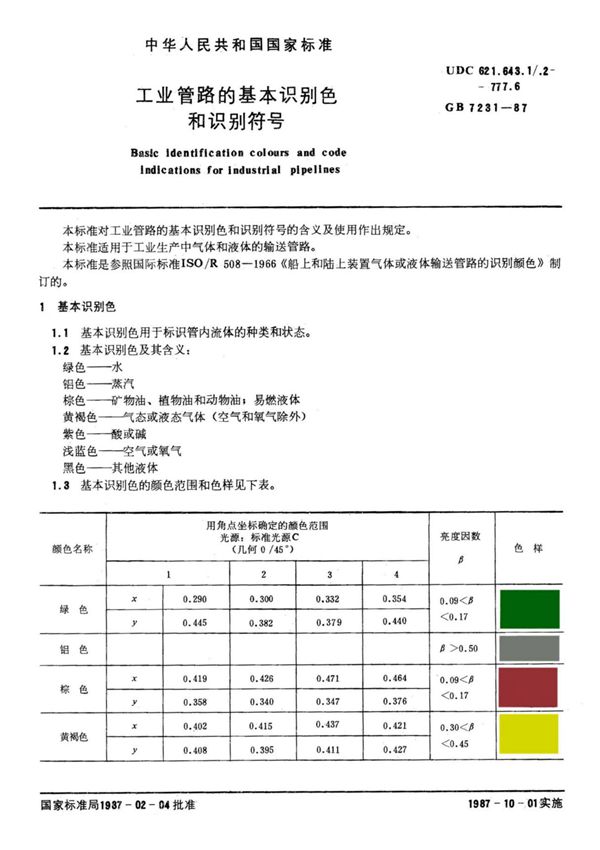 最新国家标准GB7231 管路识别色标准 1