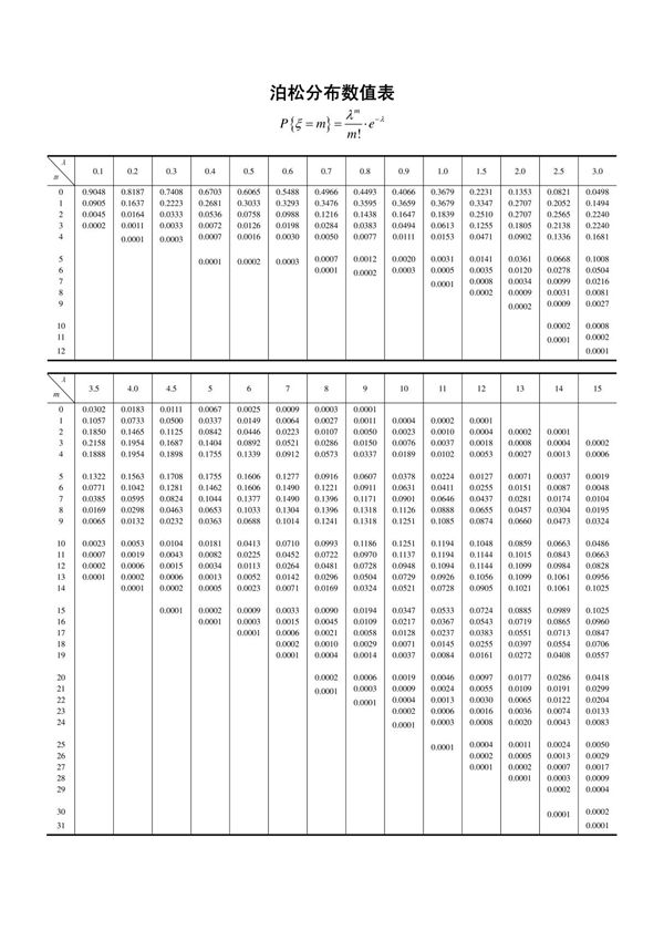 泊松分布数值表［精编］