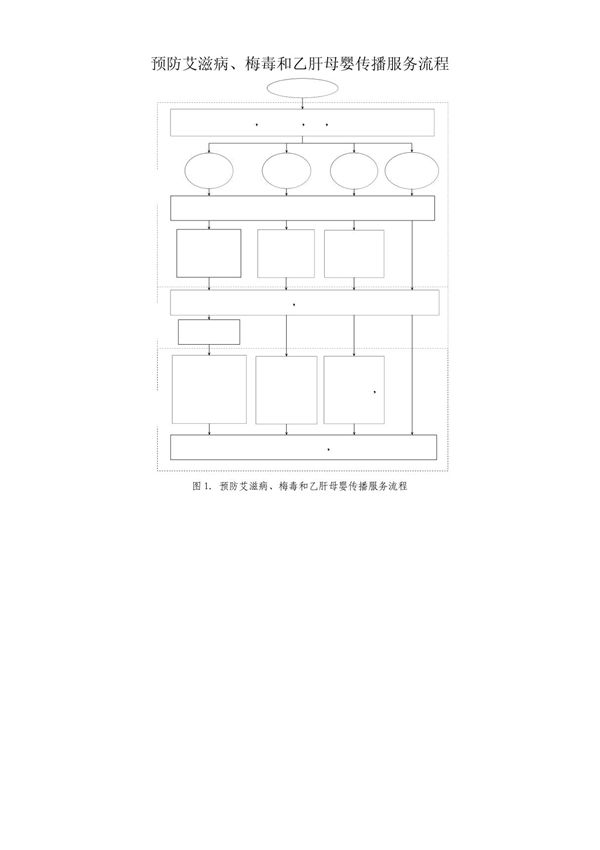 预防艾滋病梅毒乙肝母婴传播服务流程WORD 文档