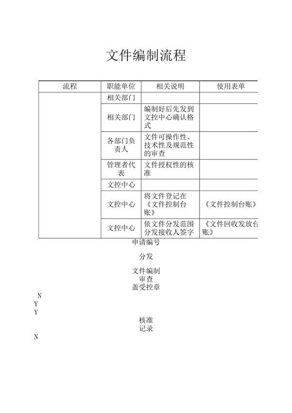 文控中心文件管理流程