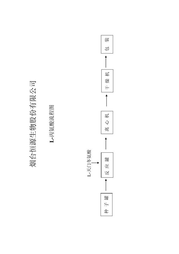 L-丙氨酸工艺流程