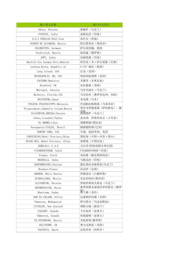 海天HORRIZON的港口代码表